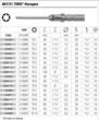 Бита WERA 867/21 TORX®, 05135402001, TX3×40. Фото-2